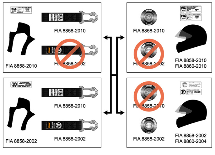 Диаграмма применения клипс HANS для шлемы автоспорт по стандартам FIA 8858-2002 FIA 8858-2010
