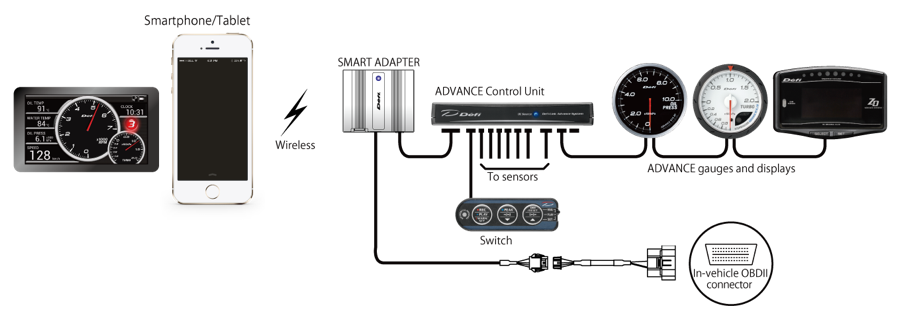 DEFI SMART ADAPTER W - адаптер для передачи данных на смартфон/планшет DEFI SMART ADAPTER W - адаптер для передачи данных на смартфон/планшет
